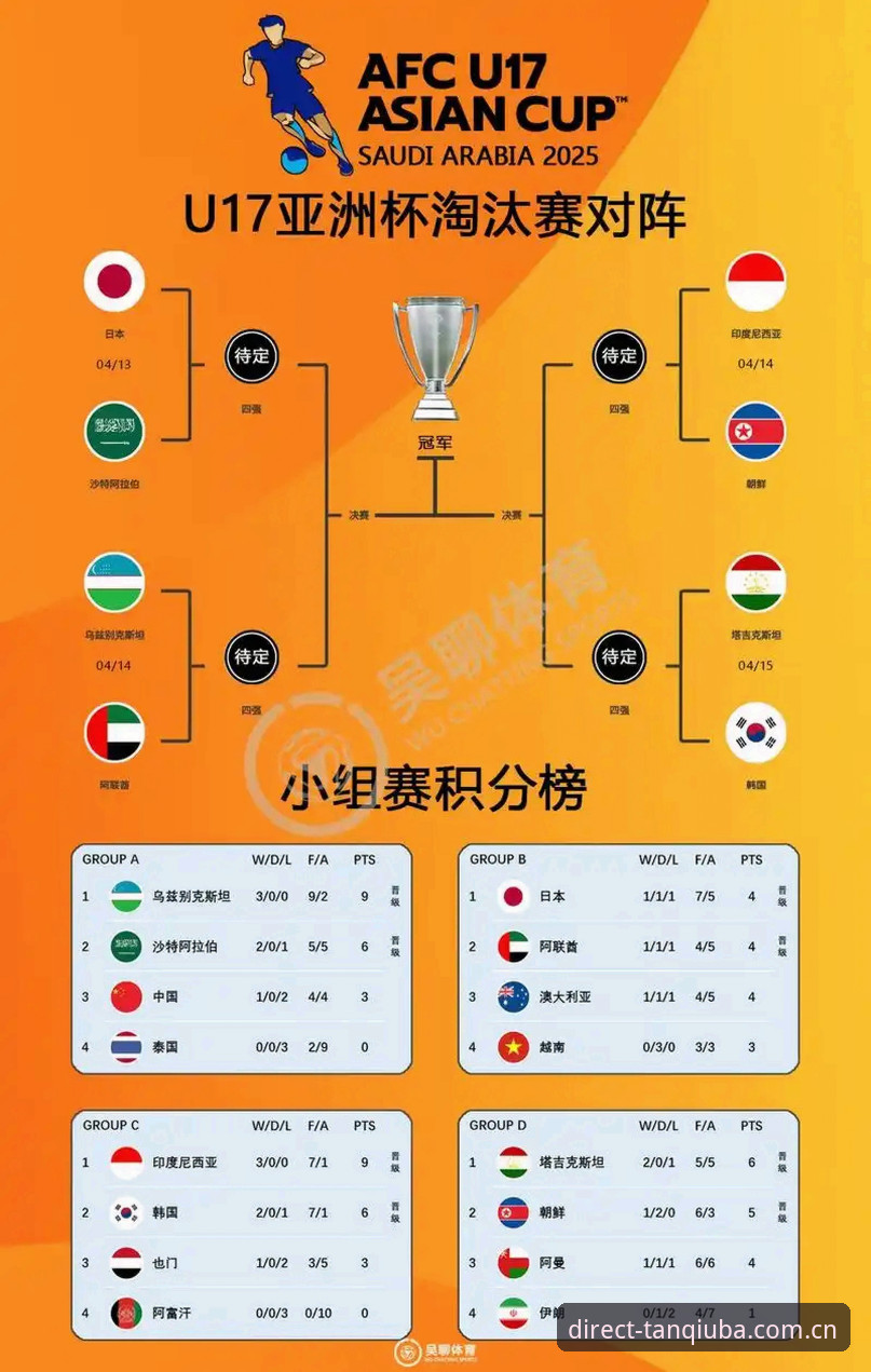 U17世界杯抽签深度解析：中国男女足前景如何？谈球吧v3.2.0版带来全面观赛方案